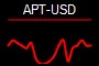 APT-USD
